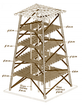 Structure du Donjon
